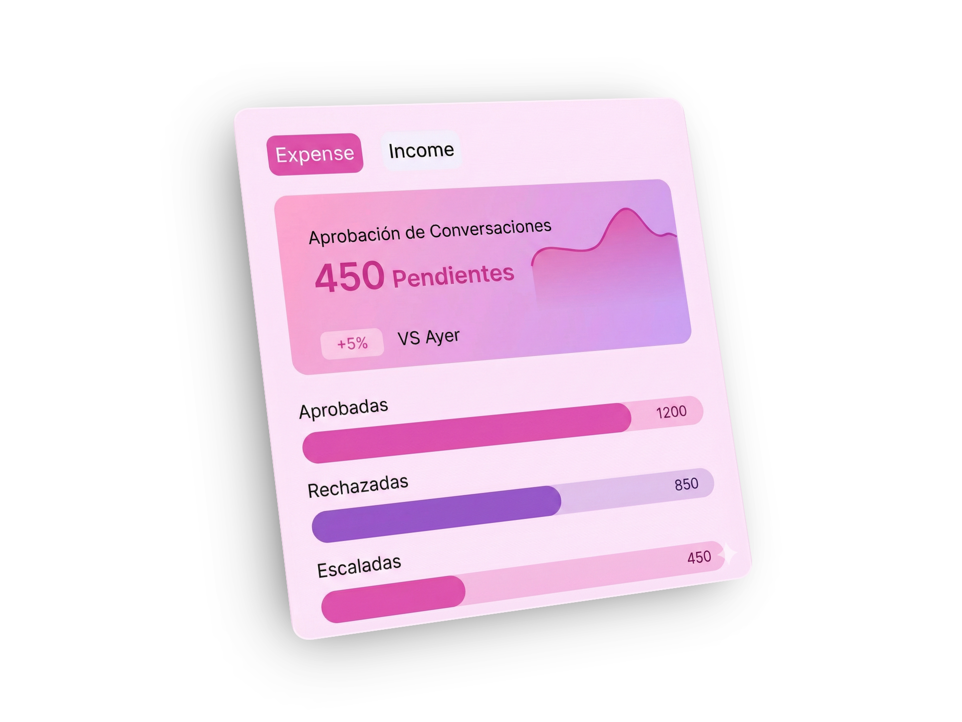 Panel de métricas de AstrApp